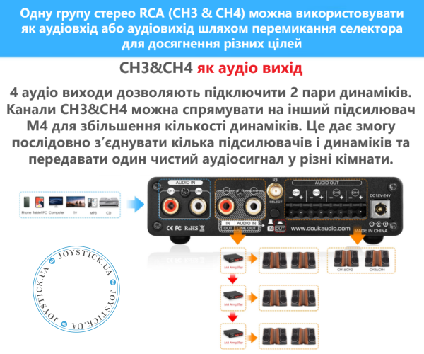 Підсилювач Douk Audio M4 багатозонний 4-канальний 50Вт*4  - підтримка Line-Out та Line-in Bluetooth USB Колір Чорний